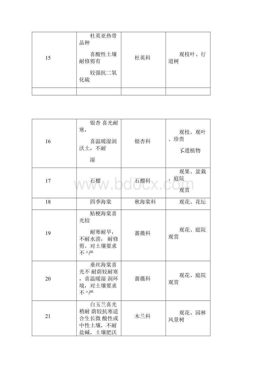 重庆市常见园林植物100种概要.docx_第3页