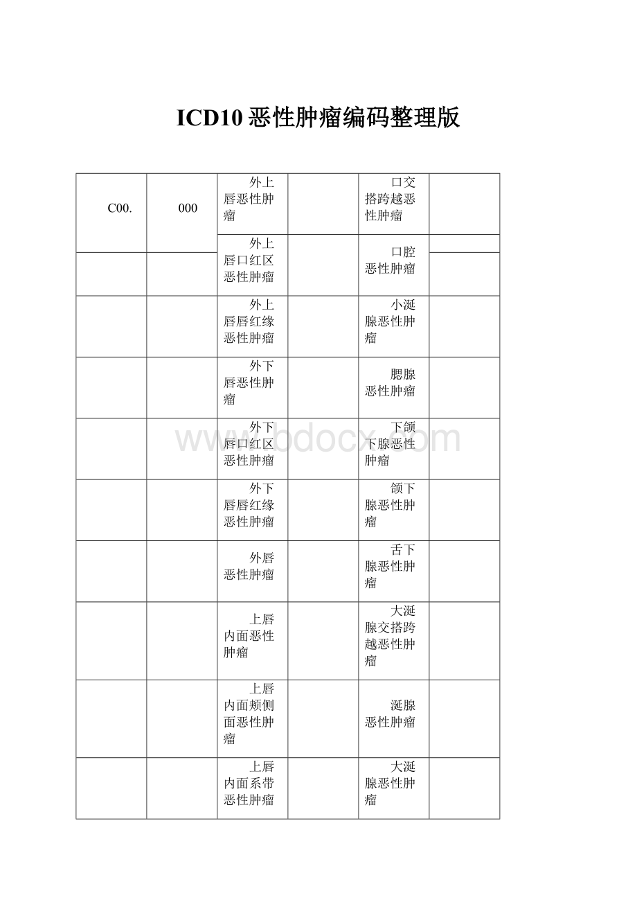 ICD10恶性肿瘤编码整理版.docx_第1页