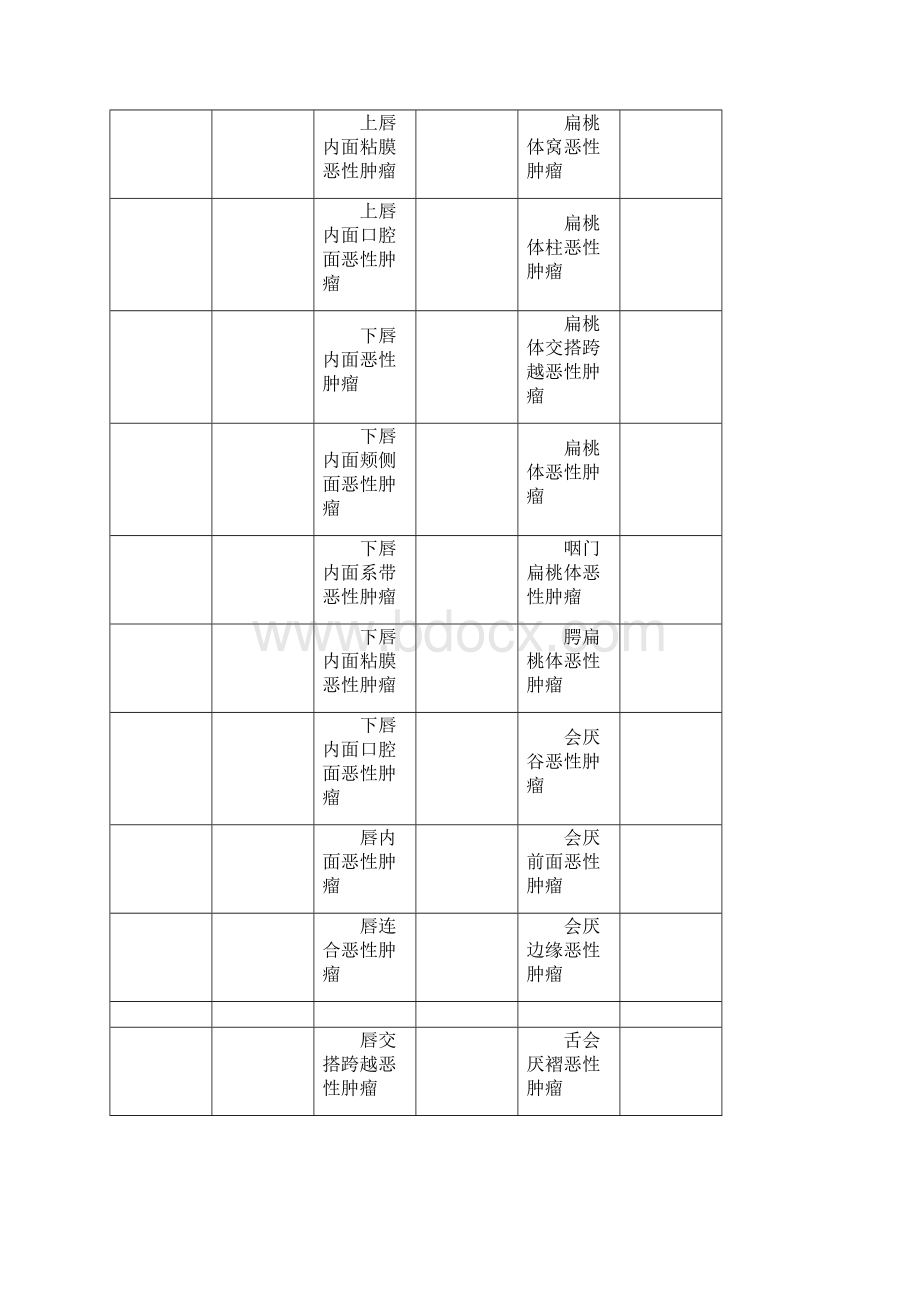 ICD10恶性肿瘤编码整理版.docx_第2页