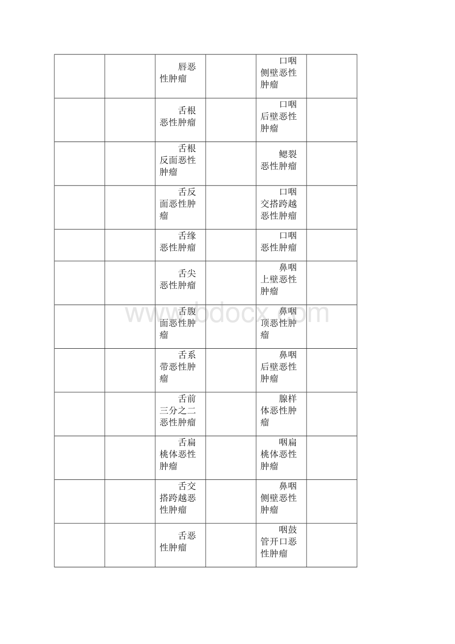 ICD10恶性肿瘤编码整理版.docx_第3页