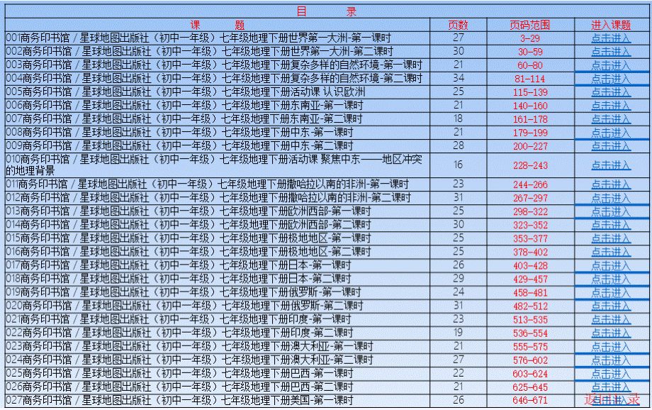 商务印书馆／星球地图出版社初中一年级七年级地理下册全册课件.pptx_第2页