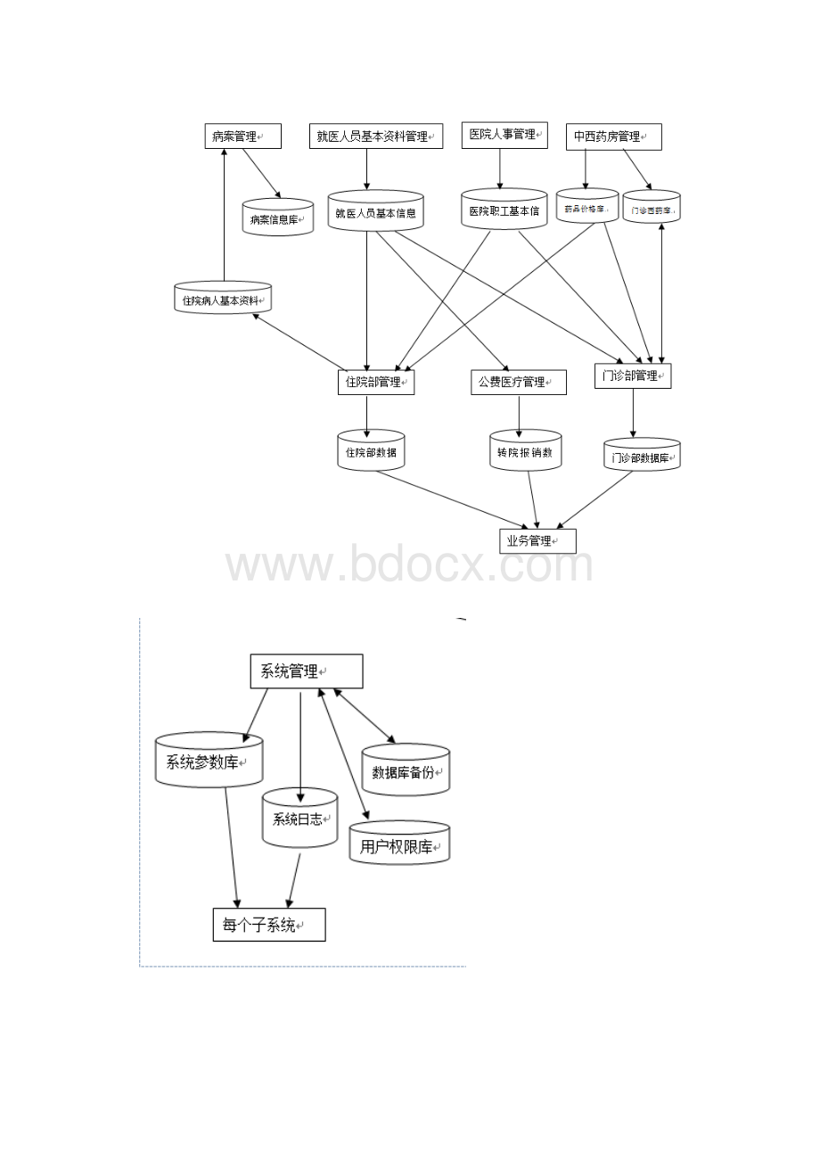 医院信息管理系统.docx_第2页