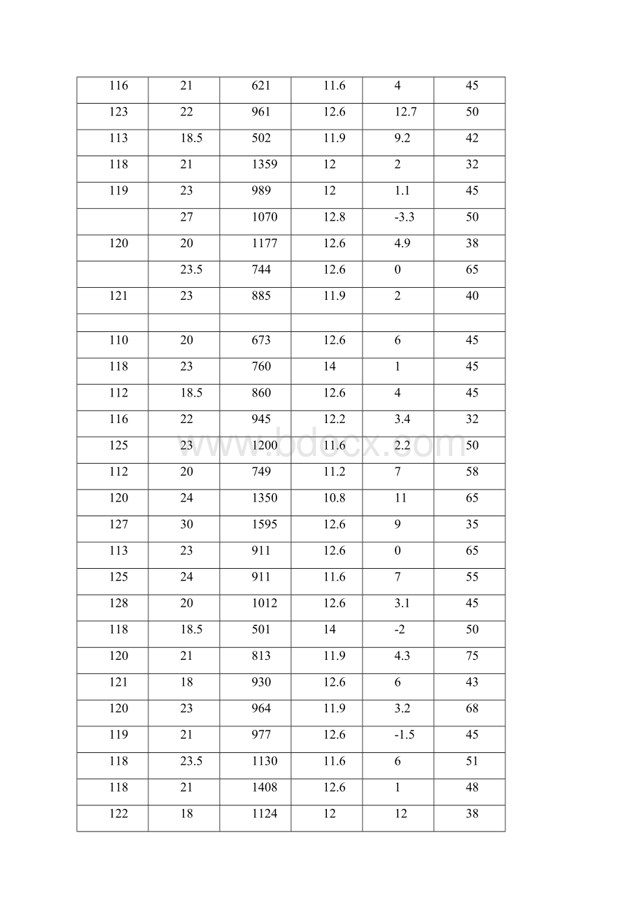 一年级体质健康大数据.docx_第3页