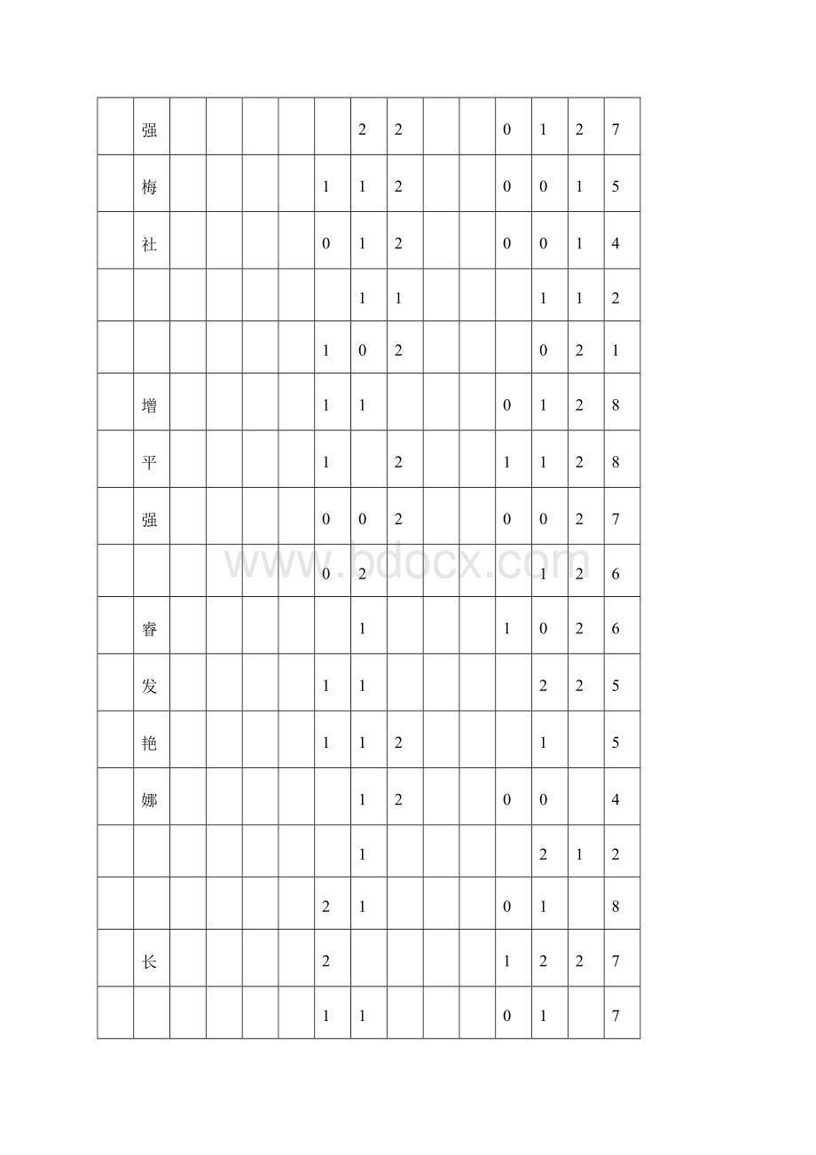 综合实践三班学习简报5.docx_第3页