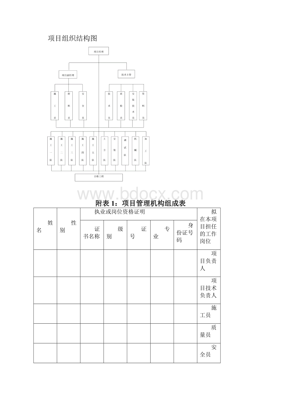 电缆敷设施工组织设计.docx_第2页