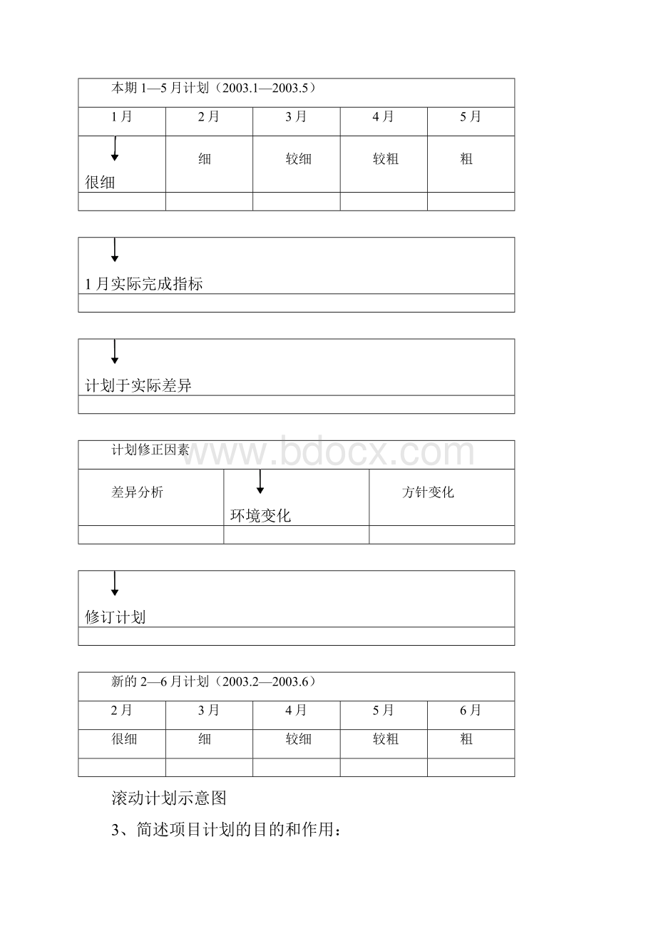 整理项目时间管理期末复习新编12.docx_第3页