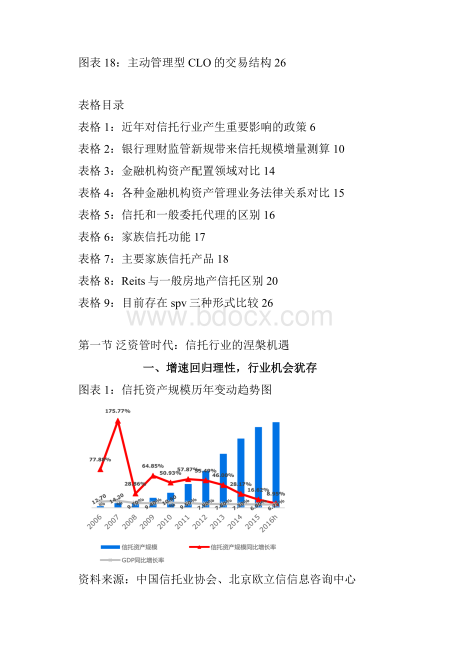 信托行业市场调研分析报告.docx_第3页