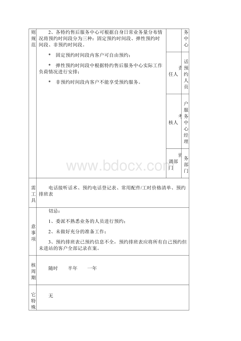 通用系列别克汽车售后服务流程管理.docx_第3页