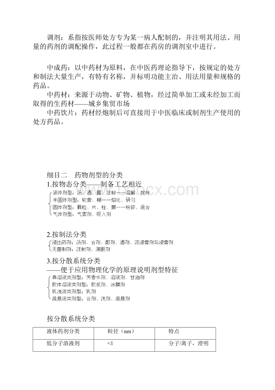 初级中药师中药药剂学笔记.docx_第2页