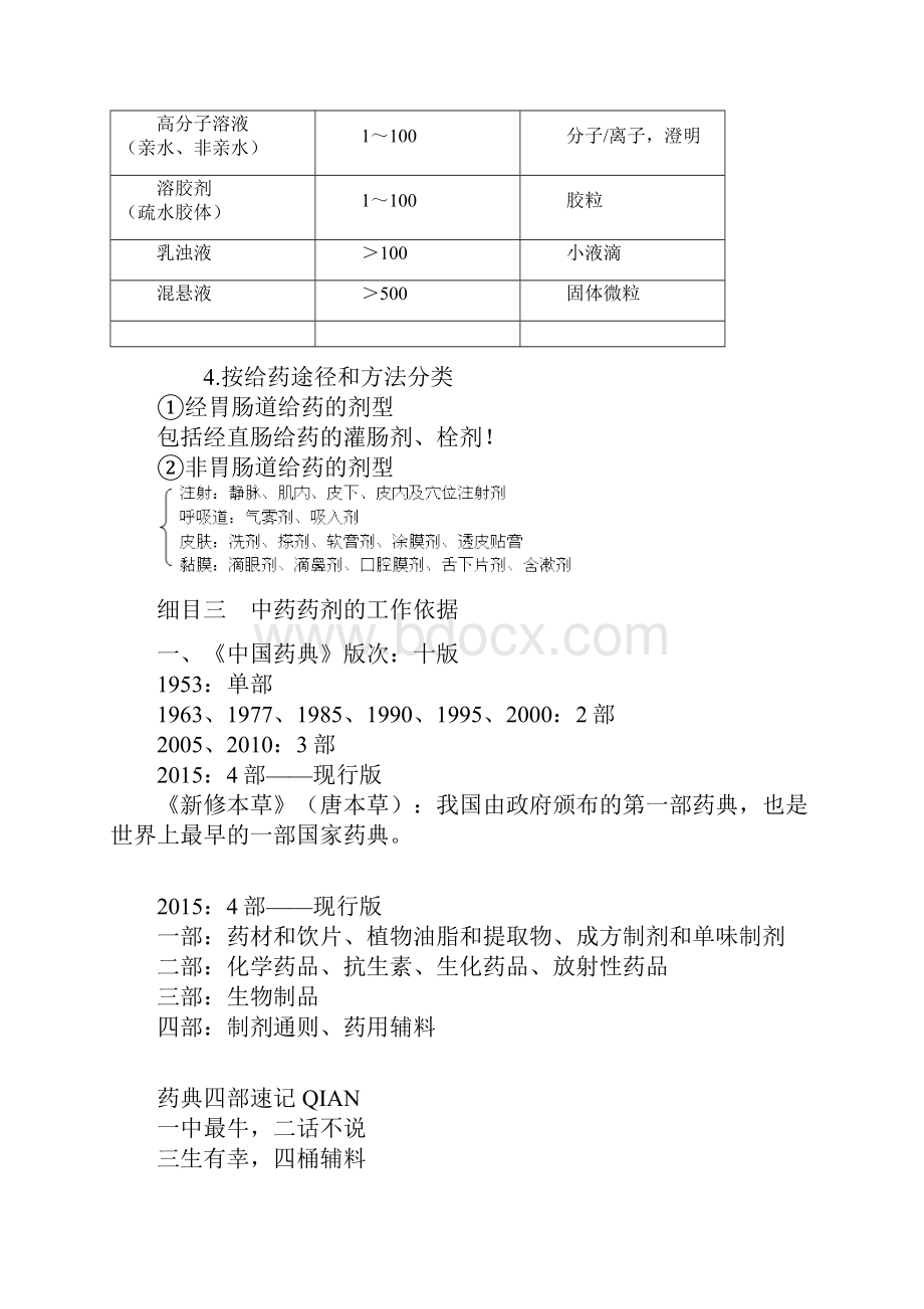 初级中药师中药药剂学笔记.docx_第3页