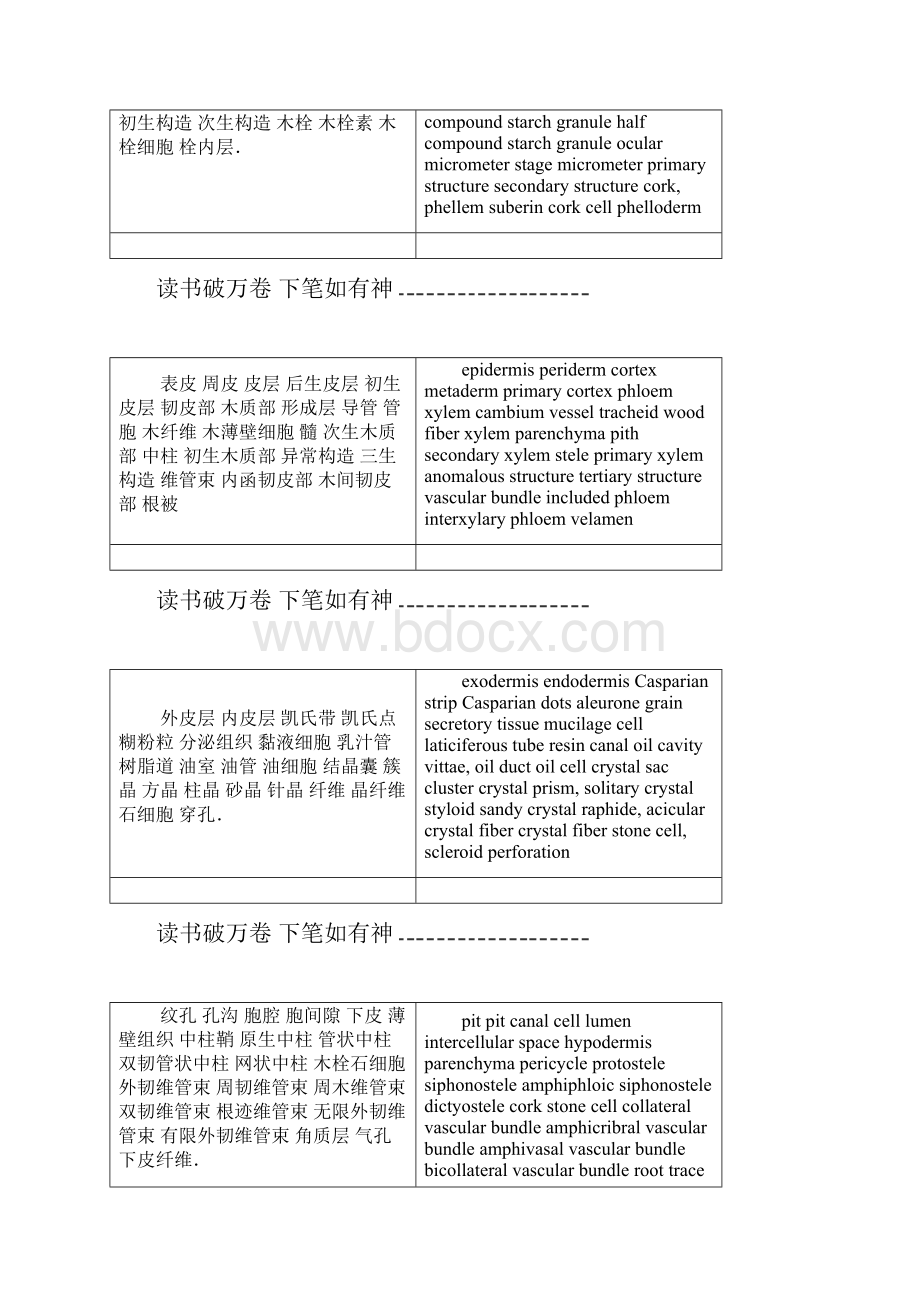 中药鉴定学专业英语.docx_第2页