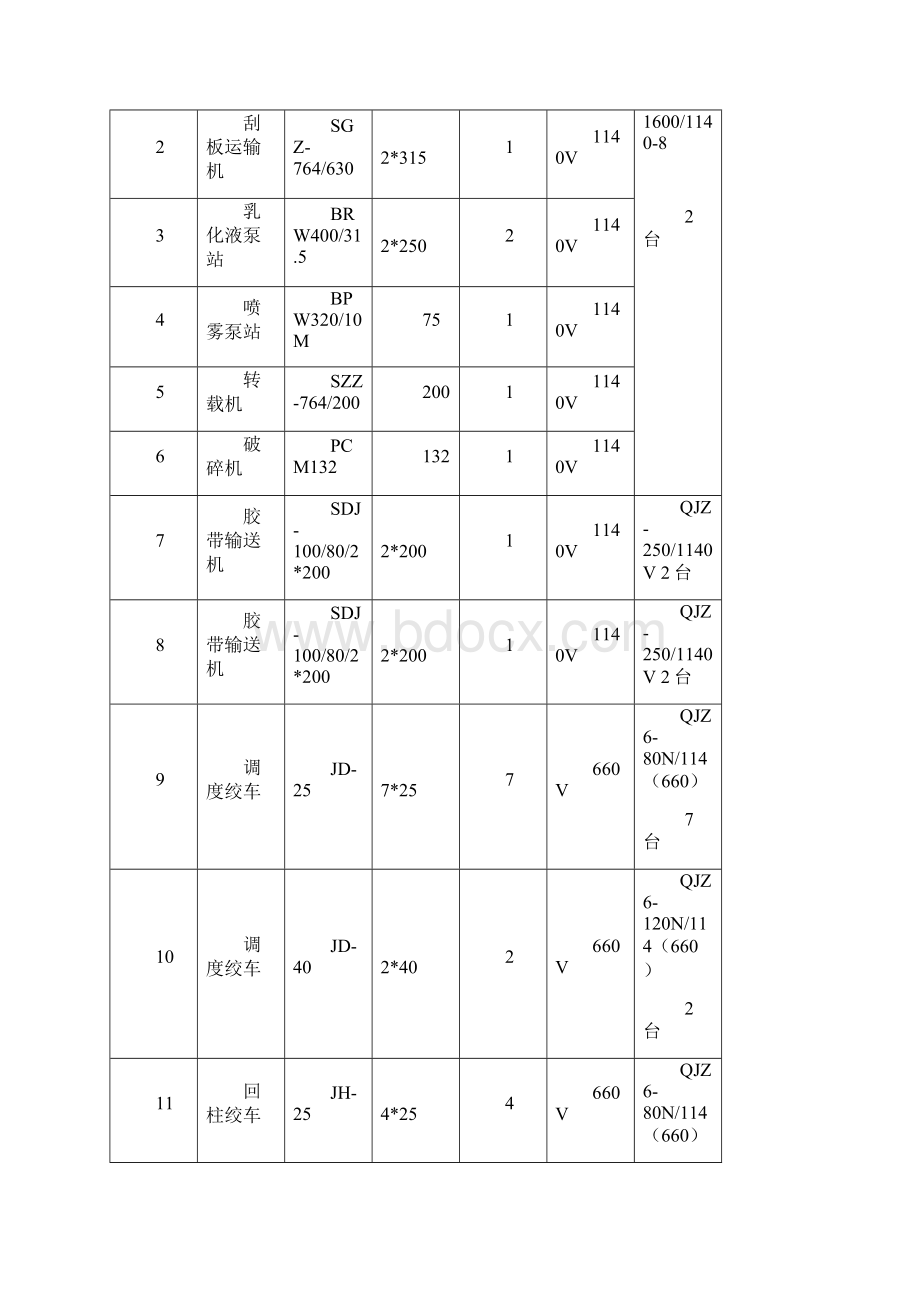 15200综采工作面供电设计作业规程.docx_第2页