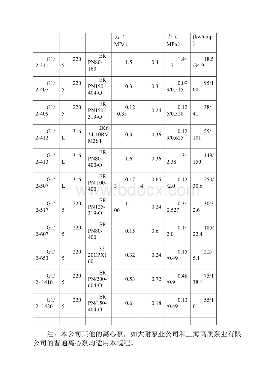 2离心泵检修规程.docx_第2页