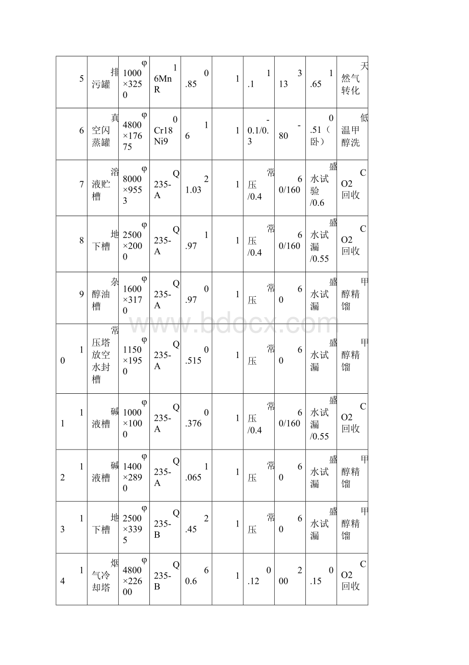 非标塔类设备施工方案.docx_第3页