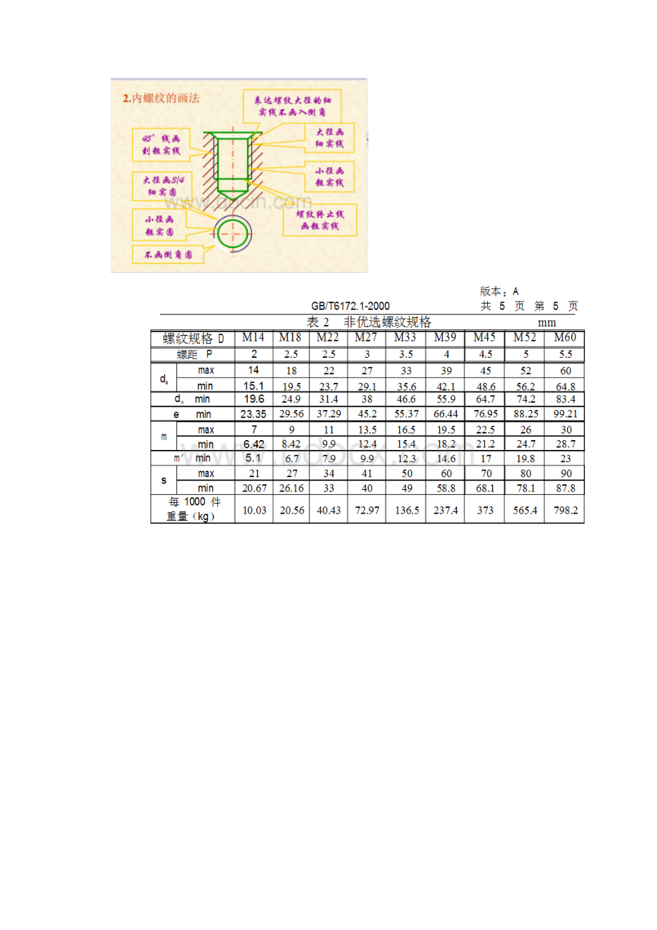 十字槽螺钉标准.docx_第2页