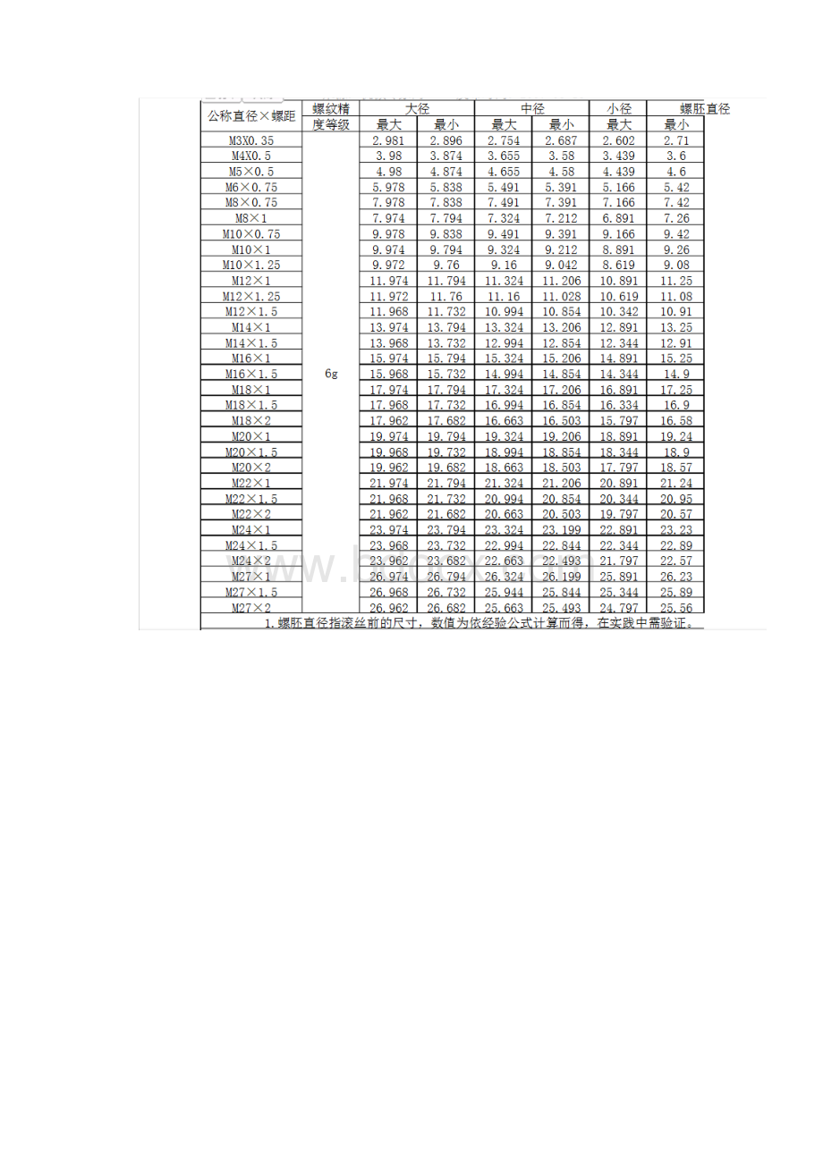 十字槽螺钉标准.docx_第3页