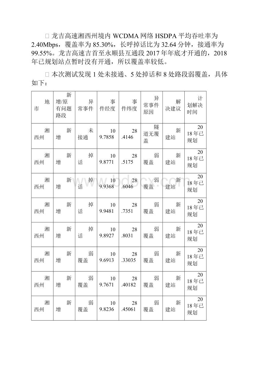 龙吉高速湖南段WCDMA测试分析报告.docx_第2页