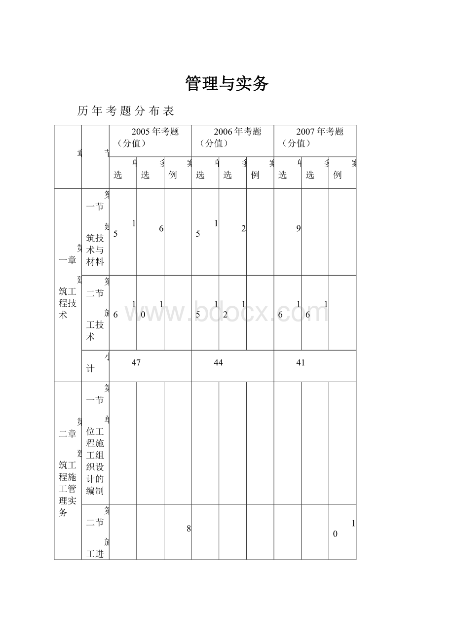 管理与实务.docx_第1页