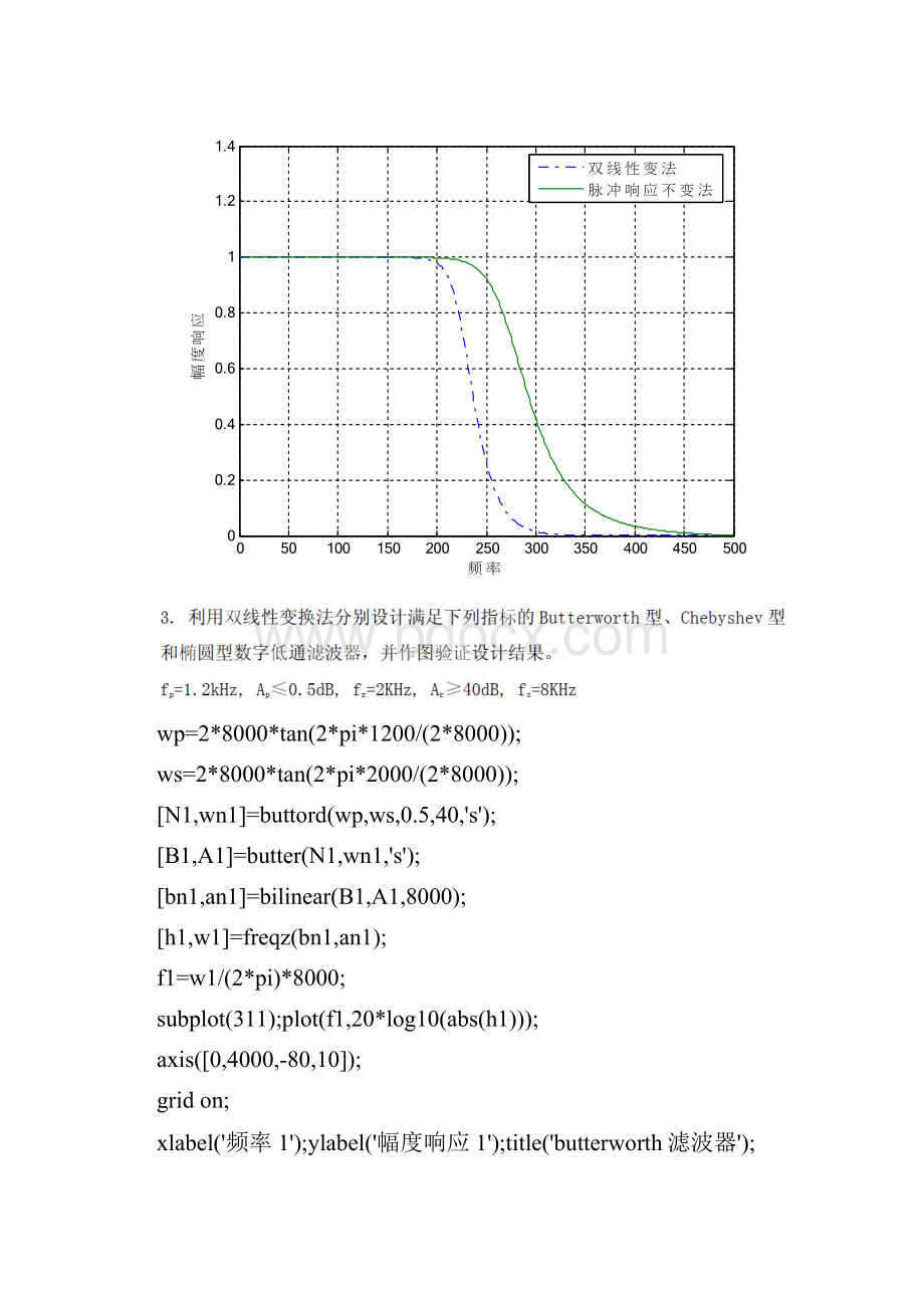 实验2数字信号处理.docx_第3页