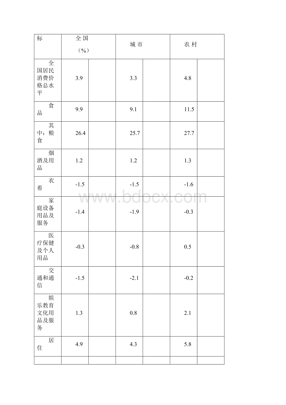 我国国民经济和社会发展统计公报doc 14页.docx_第2页