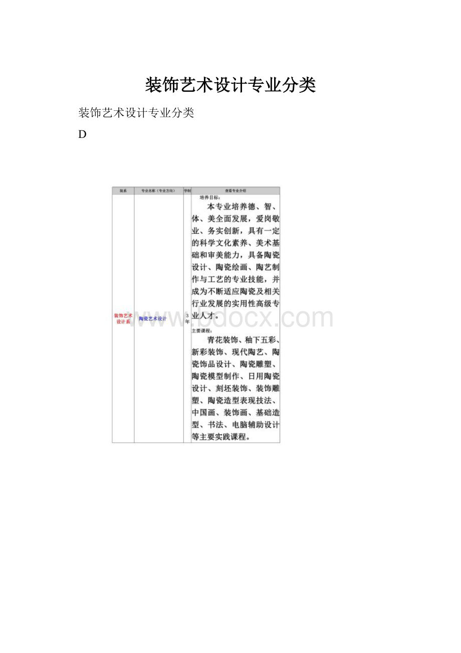 装饰艺术设计专业分类.docx_第1页