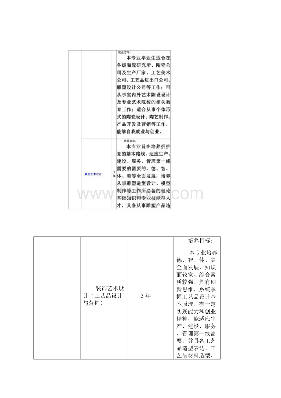 装饰艺术设计专业分类.docx_第2页