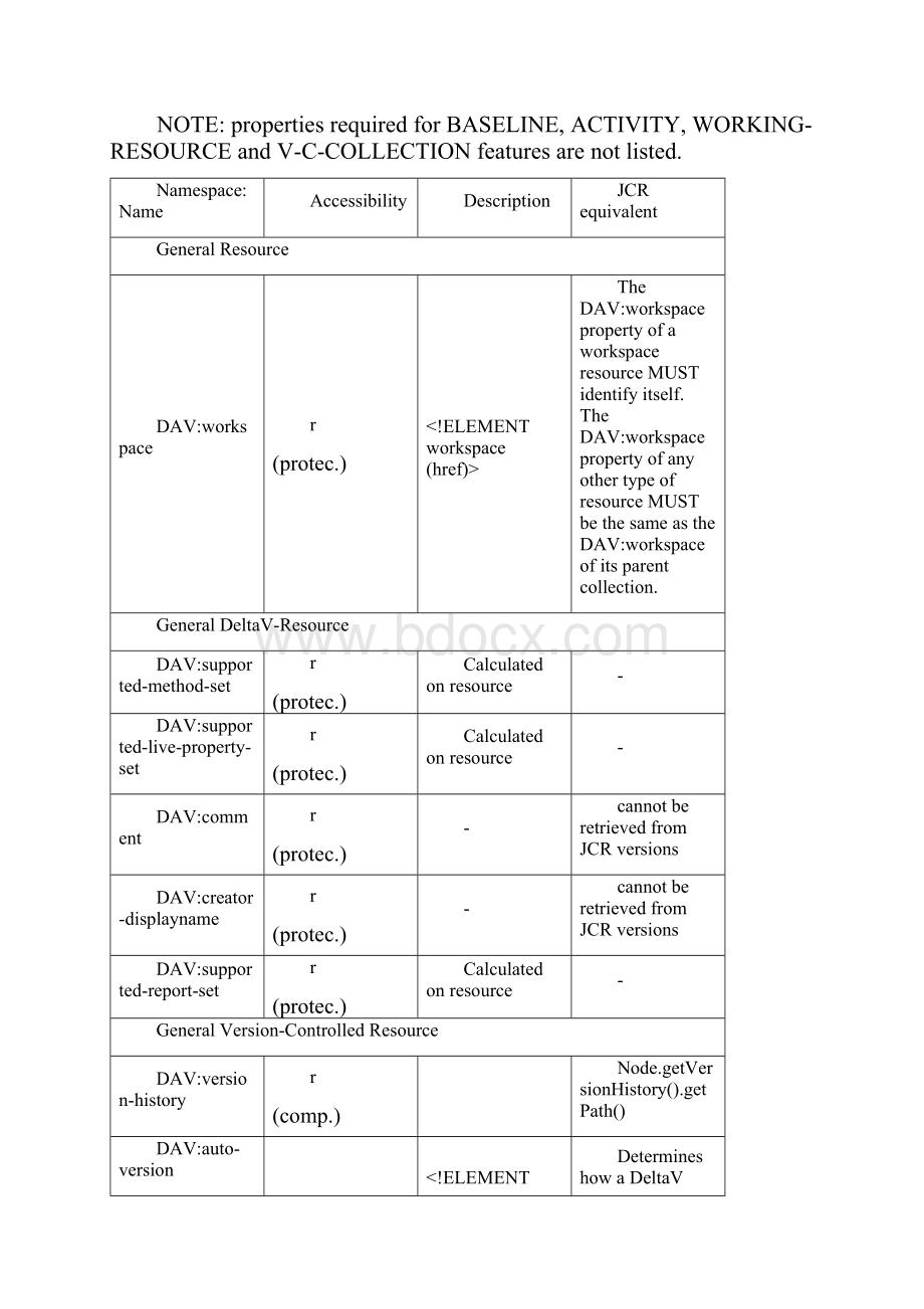 jcrwebdavread.docx_第2页