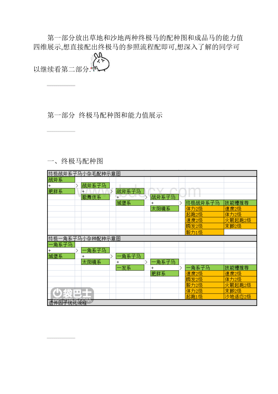 顶级跑马牧场详尽攻略.docx_第2页