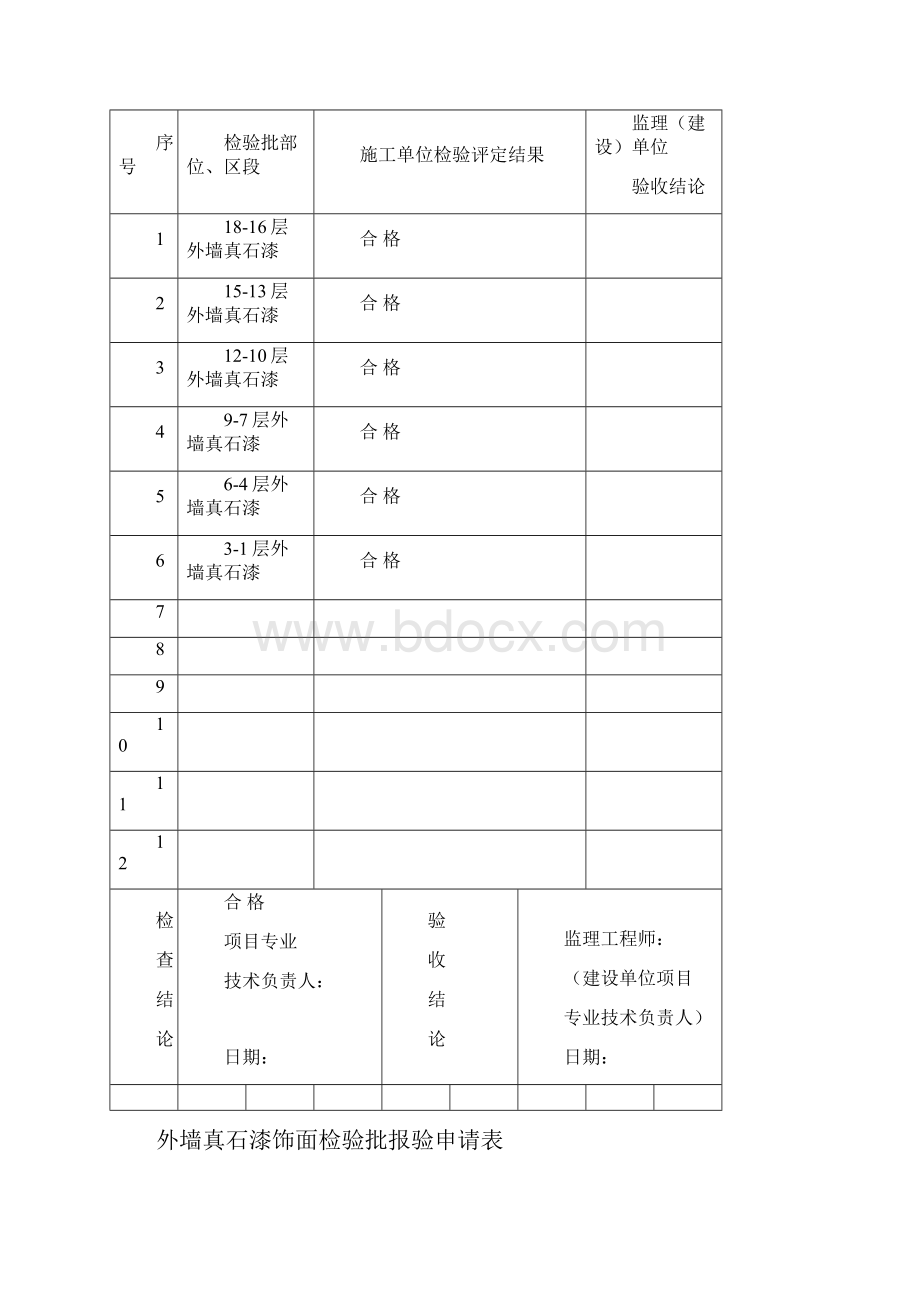 外墙真石漆饰面分项工程的报验申请表.docx_第2页