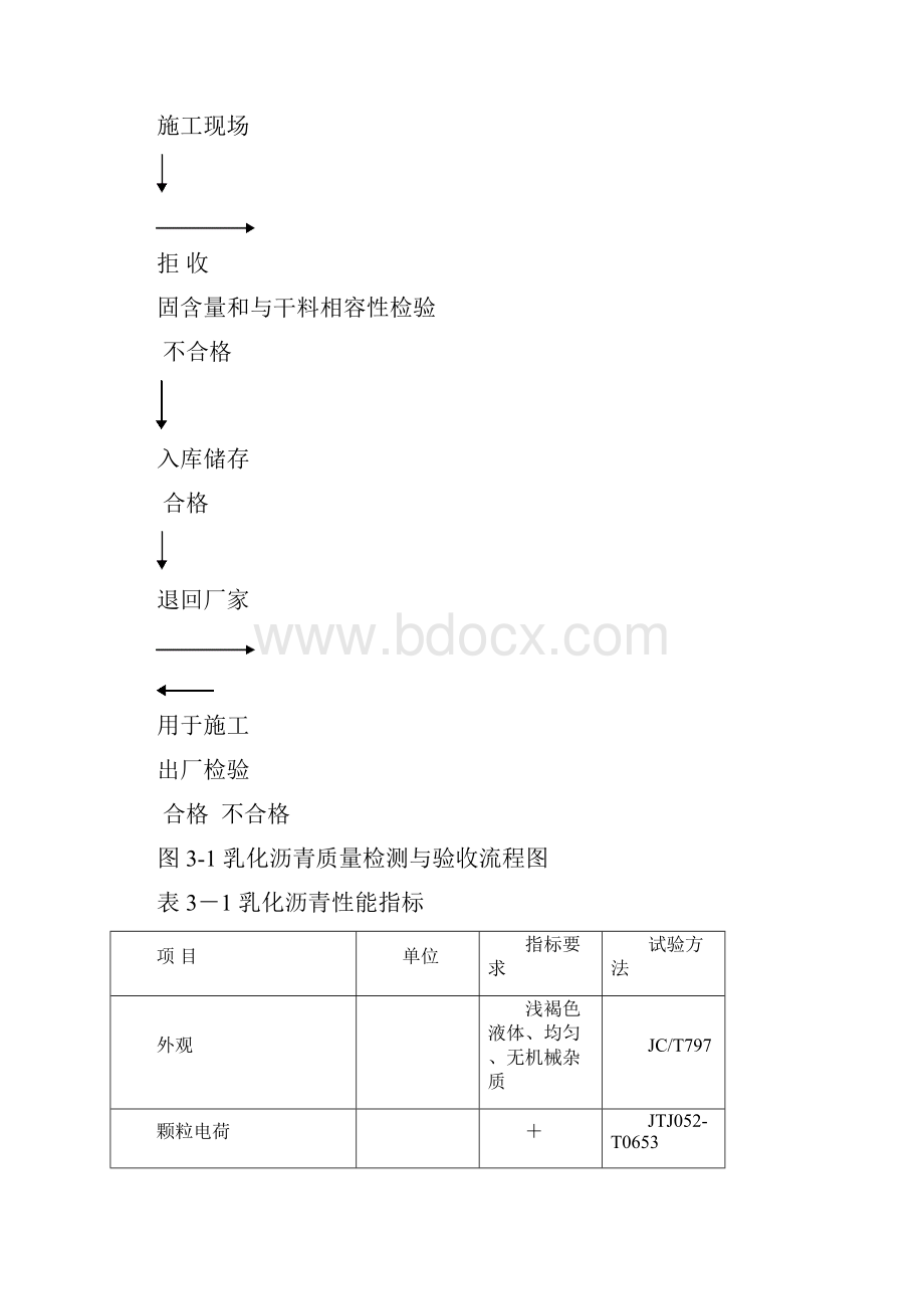 CA砂浆施工细则讨论稿.docx_第3页