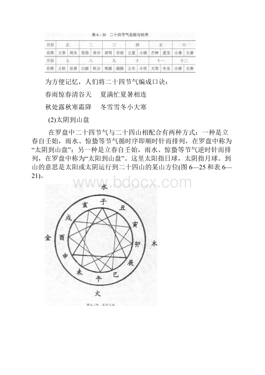 风水罗盘第五层二十四节气详解.docx_第2页