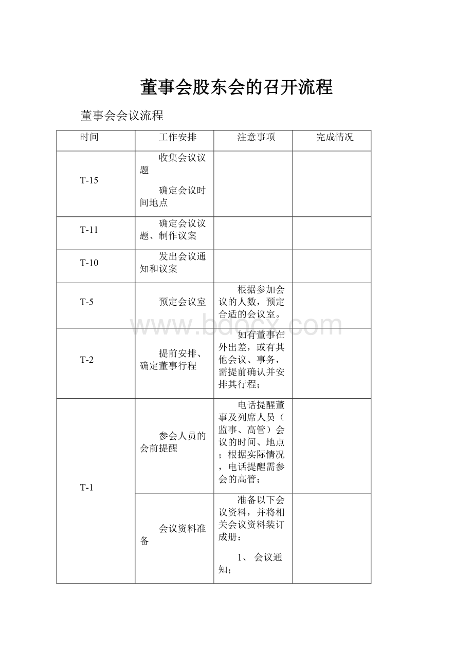 董事会股东会的召开流程.docx