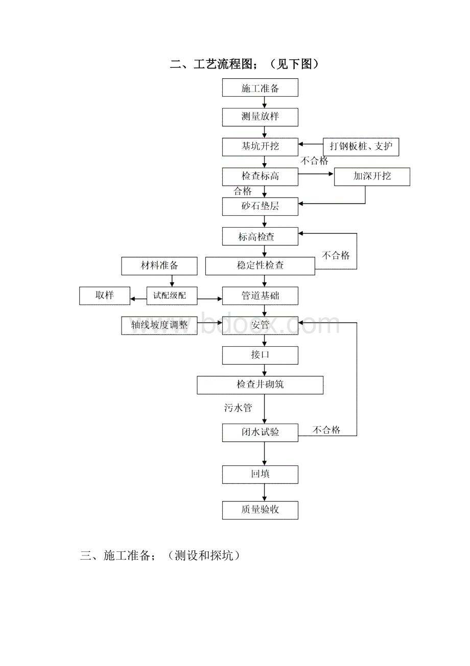 明挖管道深基坑开挖专项施工方案.docx_第3页