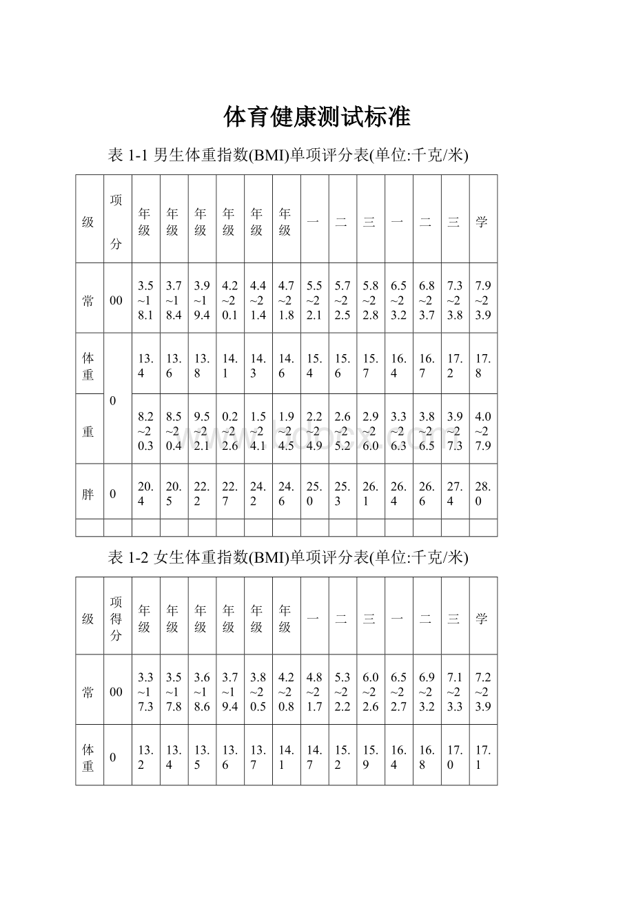 体育健康测试标准.docx_第1页