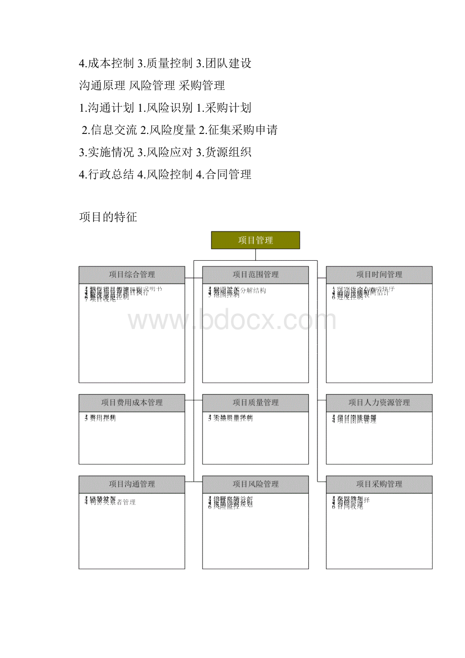 项目管理系统九大模块项目分析报告方法.docx_第2页