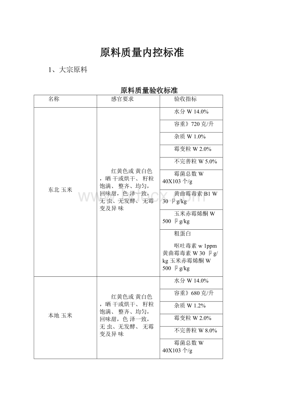 原料质量内控标准.docx