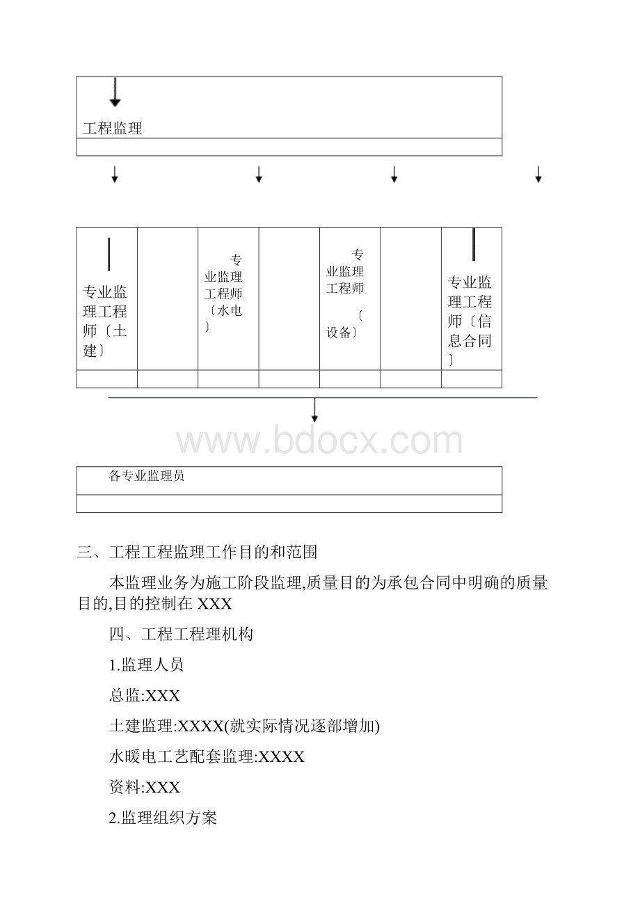 供水工程水厂监理大纲.docx_第2页