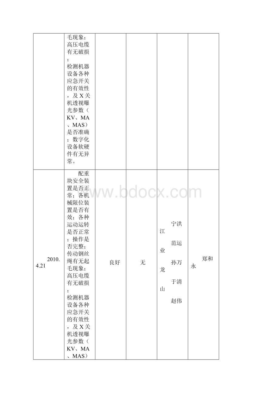 放射科定期校正和维护记录.docx_第3页