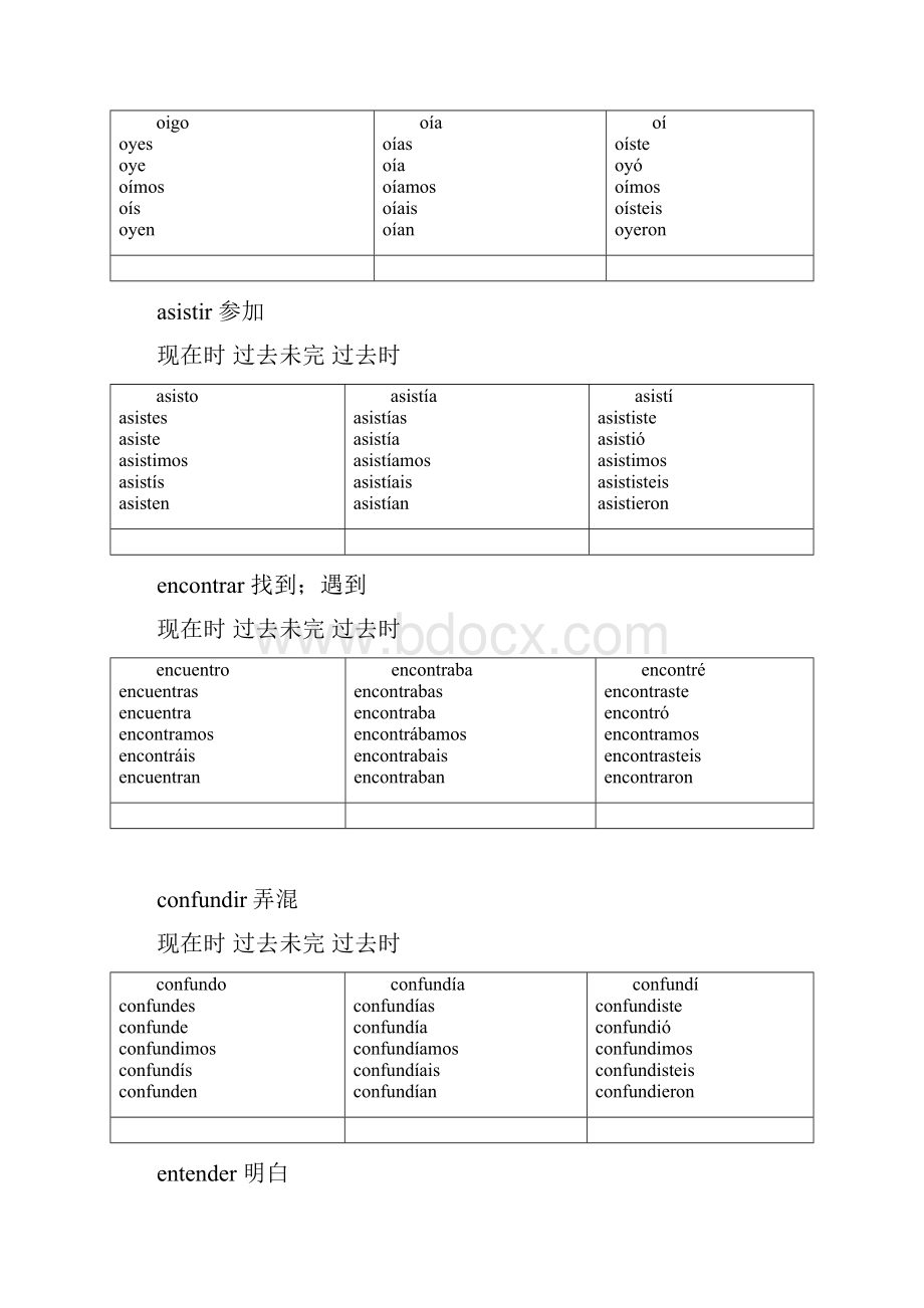 现代西班牙语第1册20课动词变位doc.docx_第3页