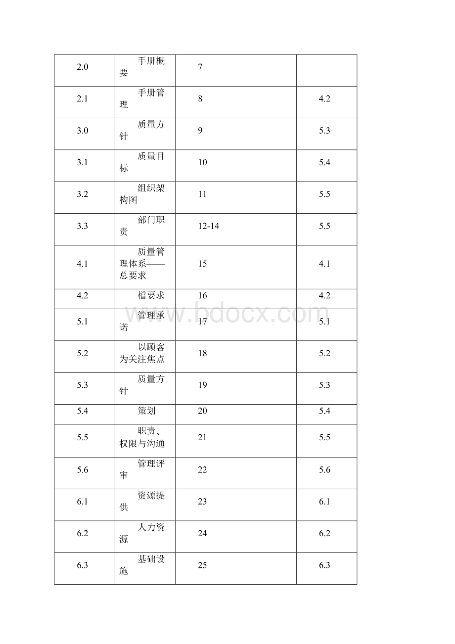 质量手册.docx_第3页