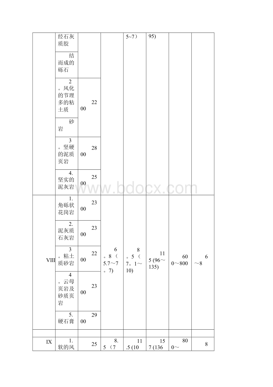 岩石分级表.docx_第3页