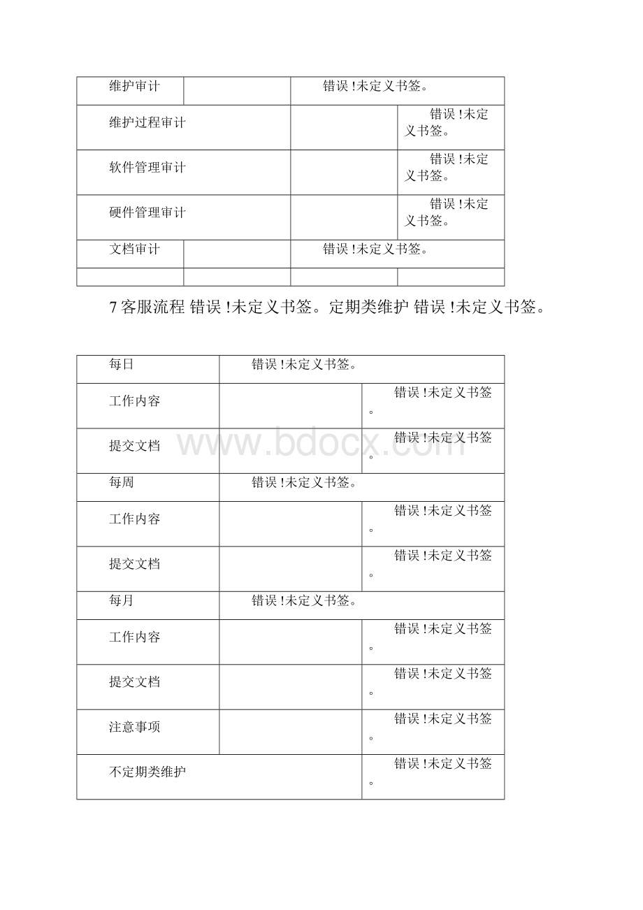 运维服务部门管理流程大纲纲要doc.docx_第3页