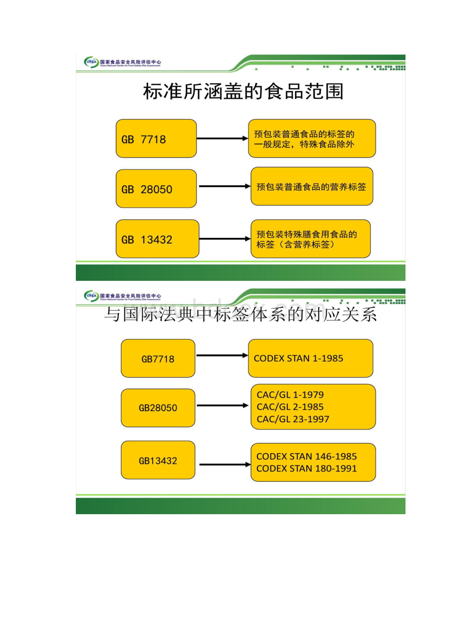 我国食品标签标准体系概述.docx_第2页