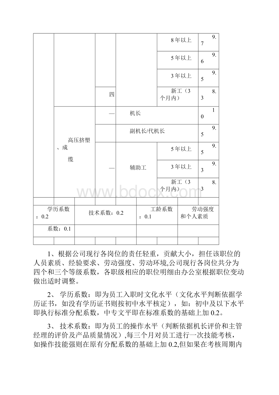 拉丝绞线员工计件工资分配.docx_第3页