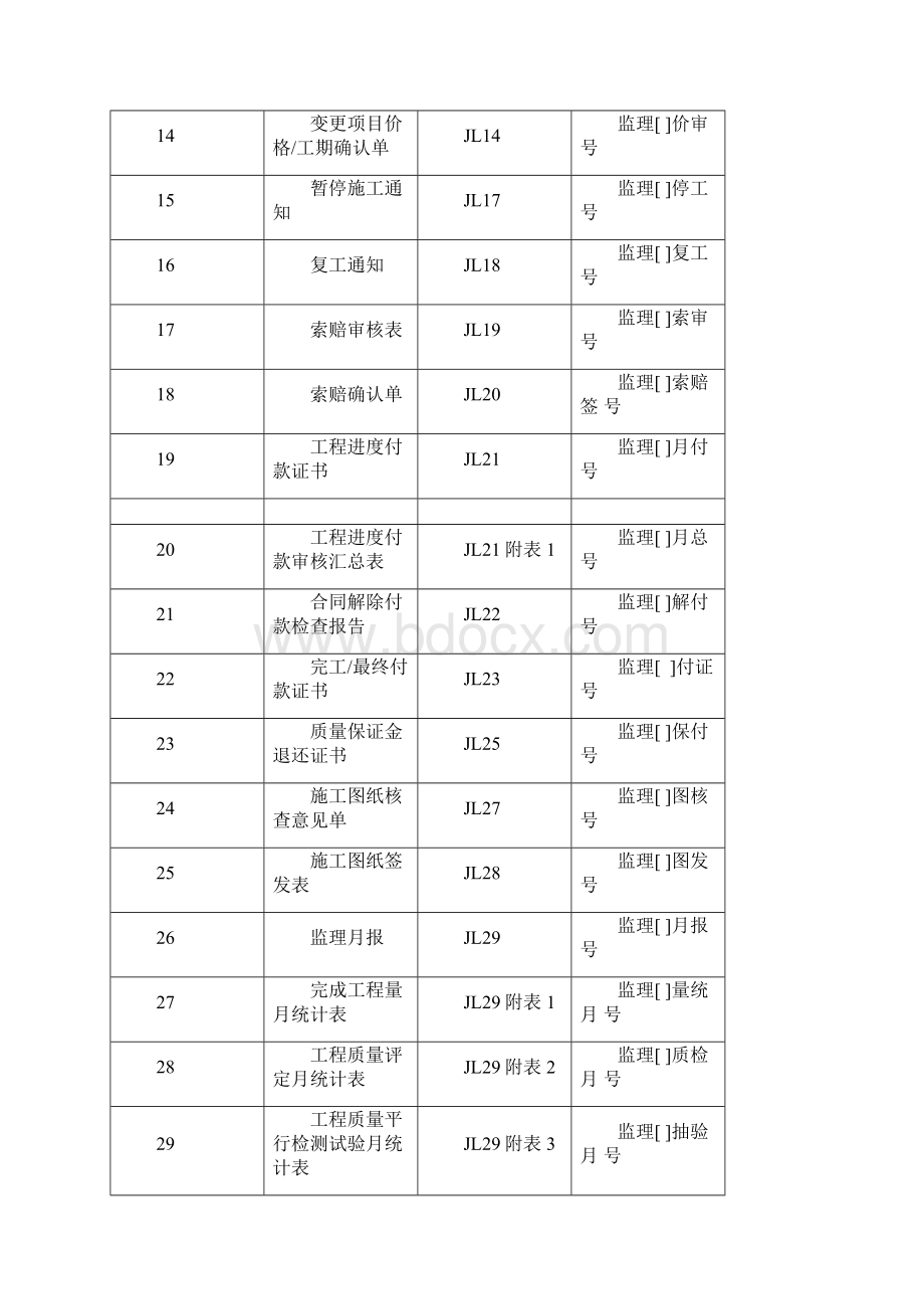 《水利工程监理规范》SL288表格最新全部.docx_第2页