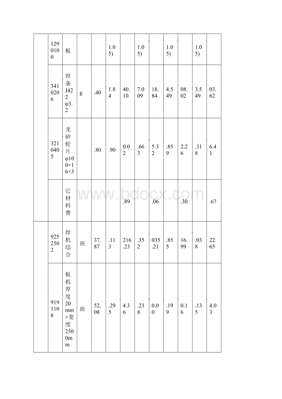 第五章 板卷管制作与管件制作定额.docx_第2页