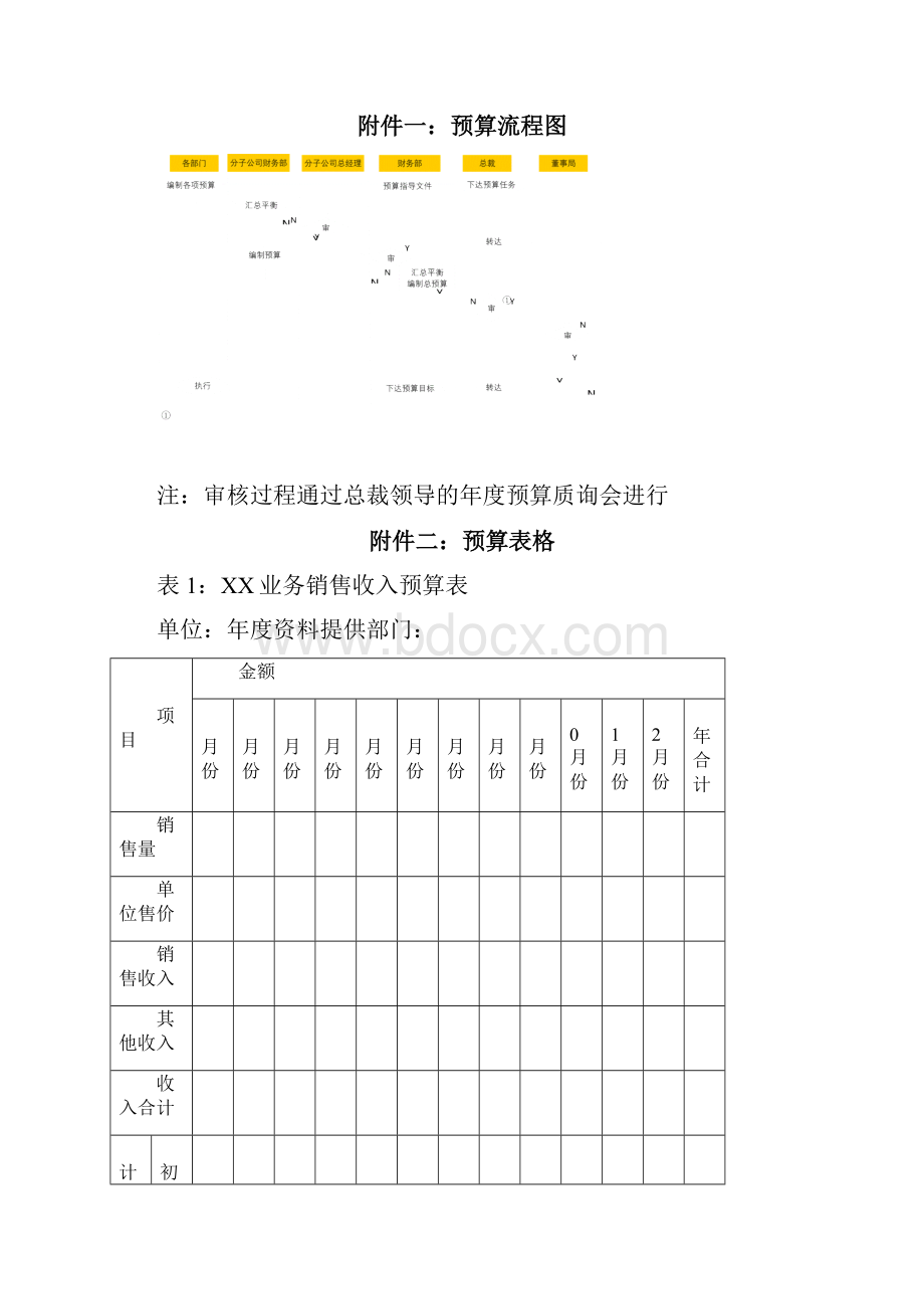 决算管理制度.docx_第3页