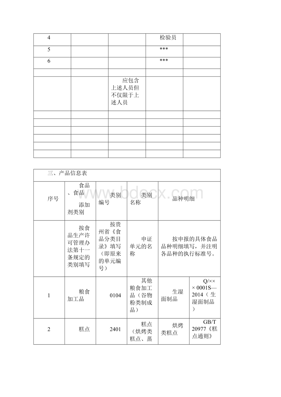 食品生产许可申请书填写样本.docx_第3页