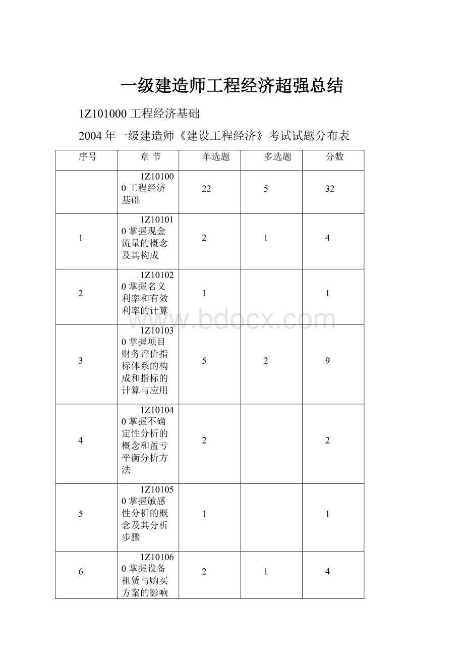 一级建造师工程经济超强总结.docx_第1页