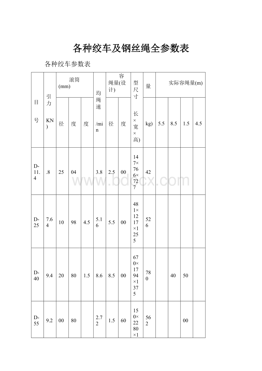 各种绞车及钢丝绳全参数表.docx_第1页